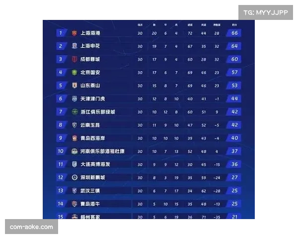 海牛放弃无效控球专攻反击，十秒快攻体系连克三大豪门